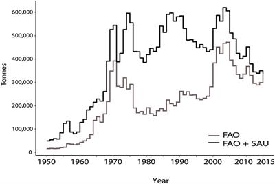 Out of Sight, But Within Reach: A Global History of Bottom-Trawled Deep-Sea Fisheries From >400 m Depth